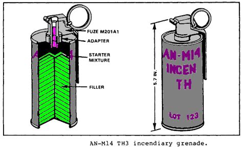 AN-M14 TH3 incendiary hand grenade