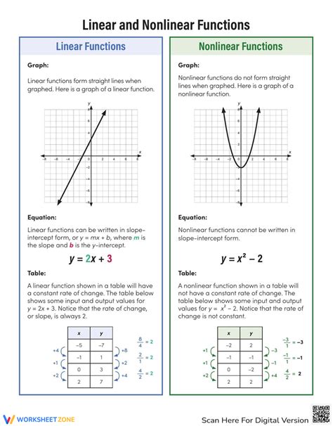 Free linear and nonlinear worksheet, Download Free linear and nonlinear worksheet png images ...