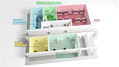 Modular PCR Testing Laboratory – Techcompindia