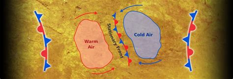 What Is A Stationary Front & What Weather Does A Stationary Front Bring