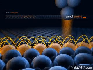 Surface studies with a scanning tunnelling microscope [english] on Make a GIF