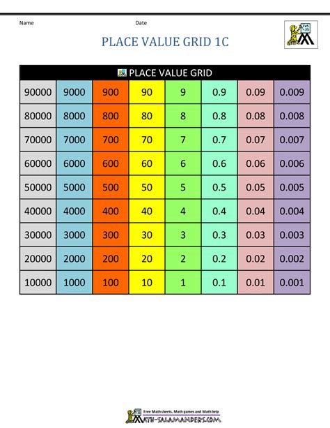 Place Value Chart With Decimals Printable