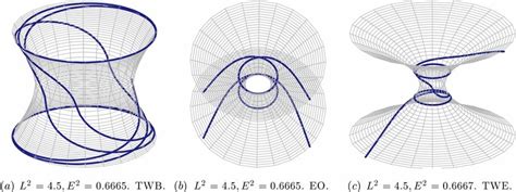 Orbits in the thin-shell Schwarzschild-wormhole spacetime for a ...