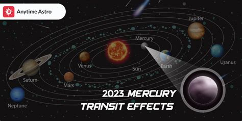 Mercury transit 2023: How it will affect your Zodiac sign?