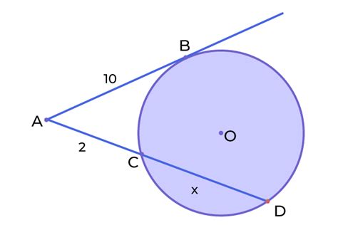 Tangent Secant Theorem: Statement, Proof, and Solved Examples