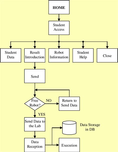 [DIAGRAM] Process Flow Diagram For Emerce Website - MYDIAGRAM.ONLINE