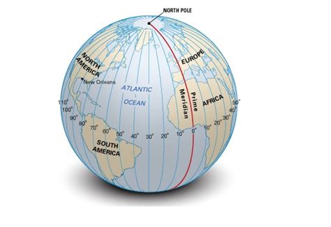 When did Greenwich become the centre of every world map? - guernseydonkey.com