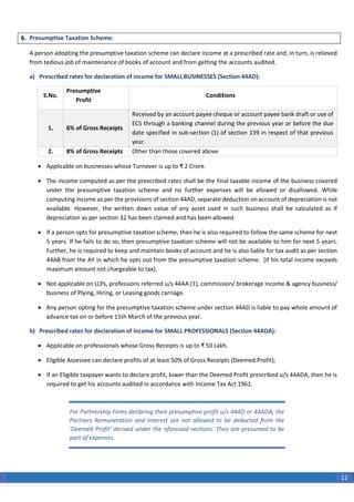 Income Tax Compliance Hand Book - 2022 Edition.pdf