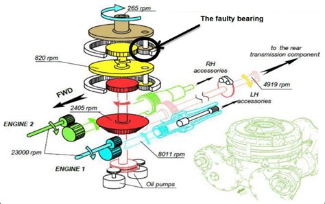 Gearbox internal parts. 19 | Download Scientific Diagram