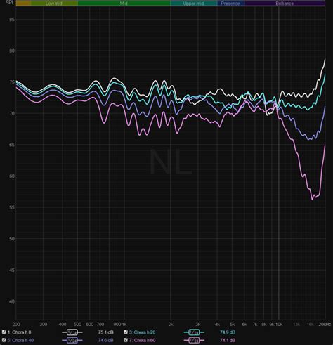 How to understand speaker measurements — and why they matter