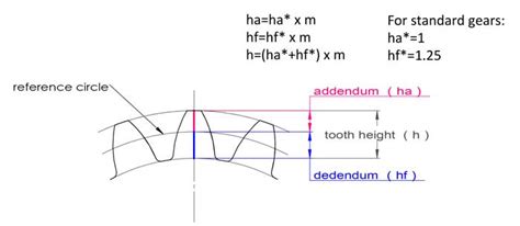 Gear terminology and teeth calculation formulas easy guide | Boyan