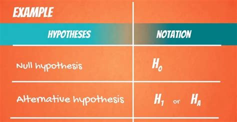 Null Hypothesis and Alternative Hypothesis – 365 Data Science