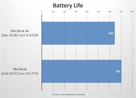 MacBook Air 2018 Review: Gold Standard | Macworld