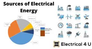 Sources of Electrical Energy: How Electricity is Generated | Electrical4U