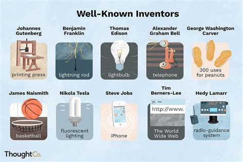 The 15 Most Popular Inventors