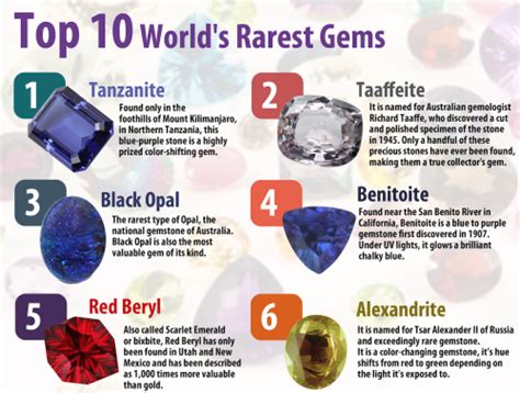 Rare Gems | American Infographic