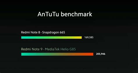 Mediatek Helio G85