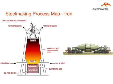 PPT - EDSGN Kick Off Meeting – 2/27/2012 Steelmaking Basics and Project Overview PowerPoint ...