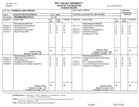 Offical Transcript - gggggggggggggggggg - RIFT VALLEY UNIVERSITY OFFICE ...