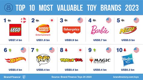 Top toy brands Archives - The Licensing Letter