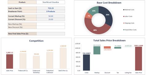 Product Pricing Calculator Excel Template Price Calculator, 44% OFF