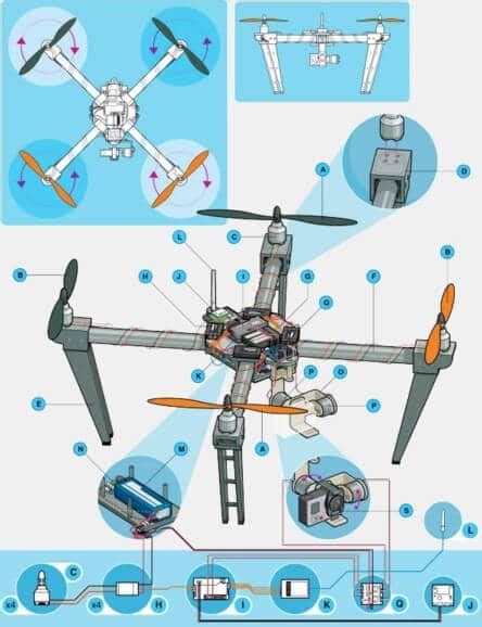 Quick Drone Parts Overview Along With Handy DIY Tips – DroneZon