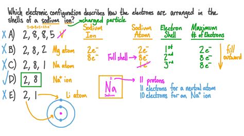 Question Video: Recalling the Arrangement of Electrons for a Given Ion ...