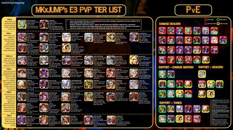 Idle Heroes Tier List For Pve Tier List Update Mobile Legends | SexiezPicz Web Porn