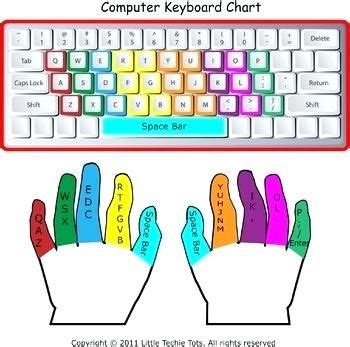 Typing Finger Placement Chart