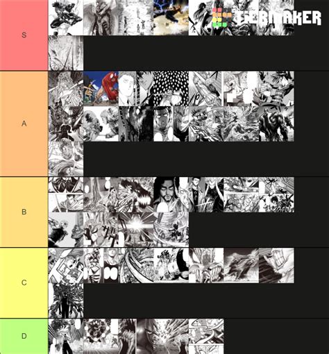 One-Punch Man Fights (Manga) Tier List (Community Rankings) - TierMaker