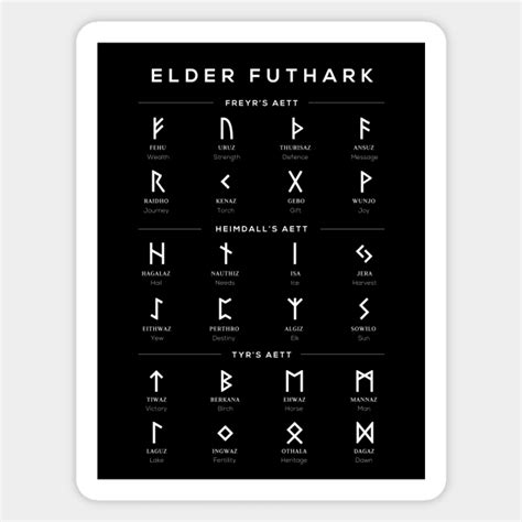 Elder Futhark Runes Alphabet Chart - Black - Runes - Magnet | TeePublic