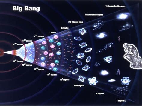 Big bang theory - GCSE Physics | Teaching Resources