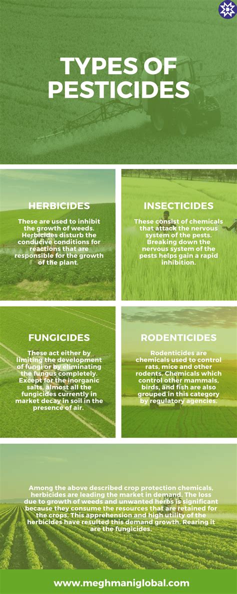 Types Of Insecticides