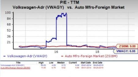 Volkswagen Stock Price / Short Sellers Make Vw The World S Priciest ...