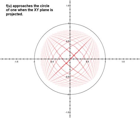 geometry - Projection of the $XY$ plane. - Mathematics Stack Exchange