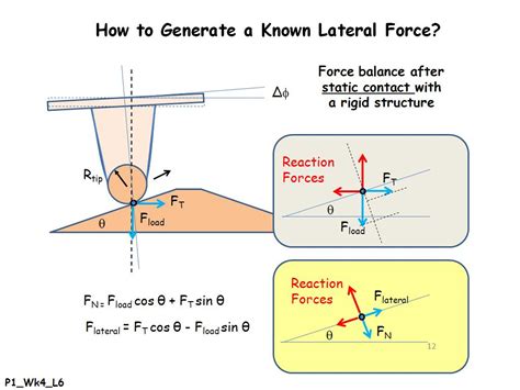 nanoHUB.org - Courses: nanoHUB-U: Fundamentals of Atomic Force ...