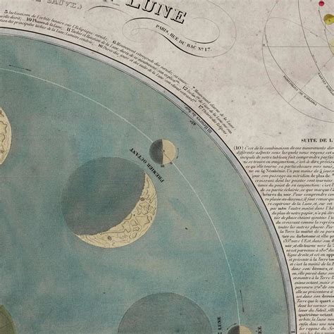 Old Lunar Phase Chart French Moon Phase Circa 1850 - Etsy