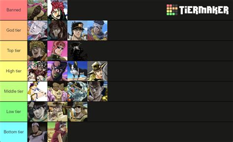 JoJo Heritage For The Future Tier List (Community Rankings) - TierMaker