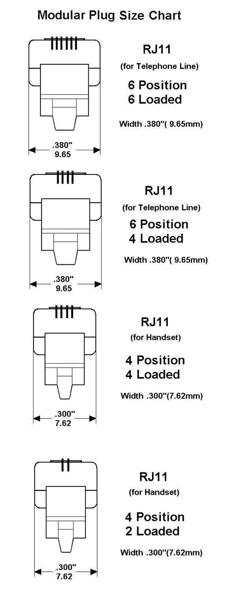 RJ - Data / Telephone Connectors