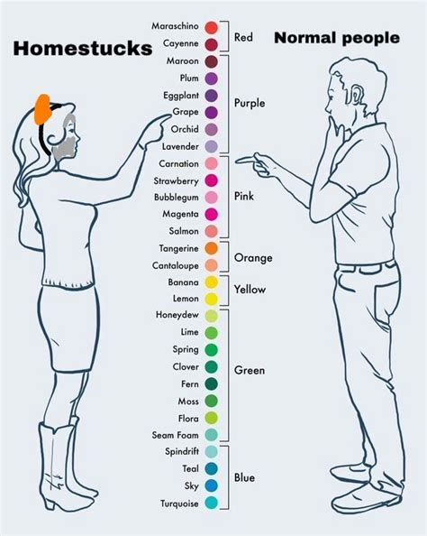 Pin by Jayce on Lemme tell you about Homestuck | Color mixing chart ...