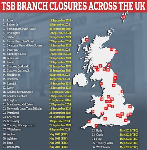 TSB axes 36 branches and cuts 250 jobs as union brands latest blow to ...