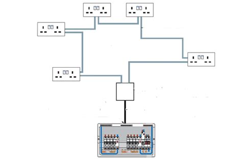 What Are The Ring Circuit And Radial Circuit What Is Radial And Ring ...