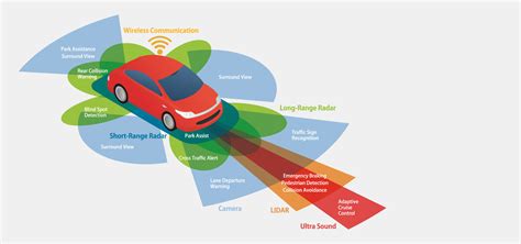 Automotive Radar Systems, RF Absorbers, Microwave Absorbers, EMI ...