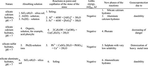 Classification building constructions. | Download Scientific Diagram