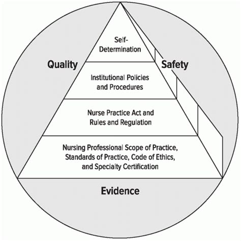 Scope of Neuroscience Nursing Practice | Nurse Key