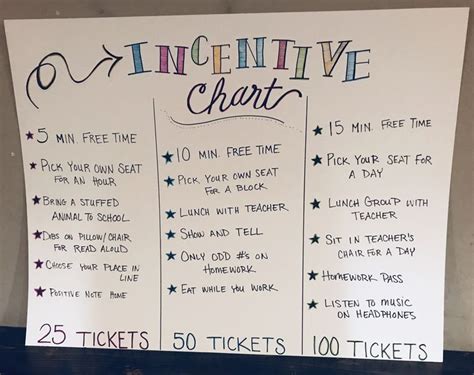 Free incentives / rewards for elementary or secondary students. Anchor chart. Earn tickets base ...