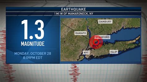 Yes — There Really Was An Earthquake in New York! – NBC New York