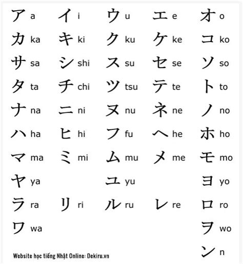 Bảng chữ cái tiếng nhật & mẹo học đơn giản - Deha law
