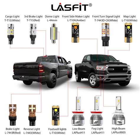 2019 2020 Ram 1500 LED Bulbs Upgrade｜Lasfit