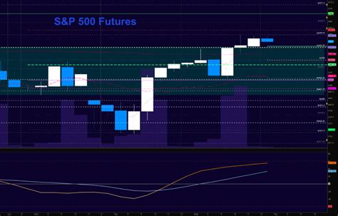 S&P 500 Futures Trading Outlook For August 31 - See It Market